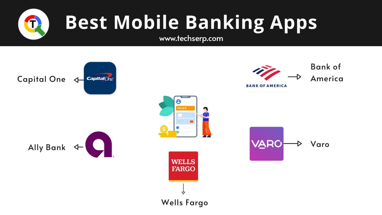  Best Mobile Banking Apps