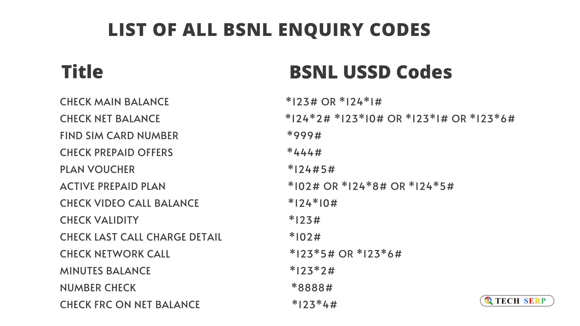 How To Check BSNL Data Balance