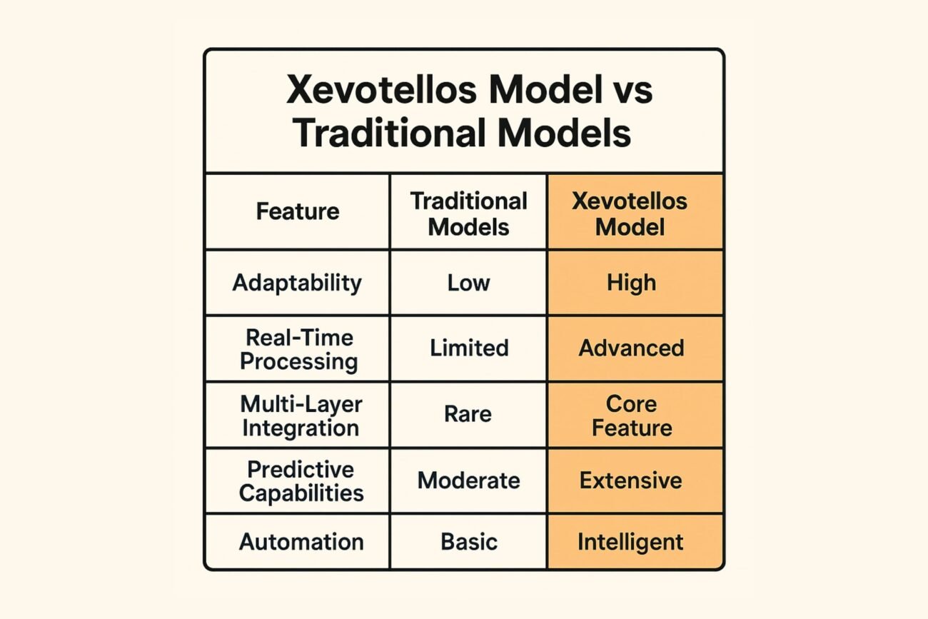 Understanding the Xevotellos Model: A Revolutionary Framework for Modern Systems 1 Where to Find the Xevotellos Model Number