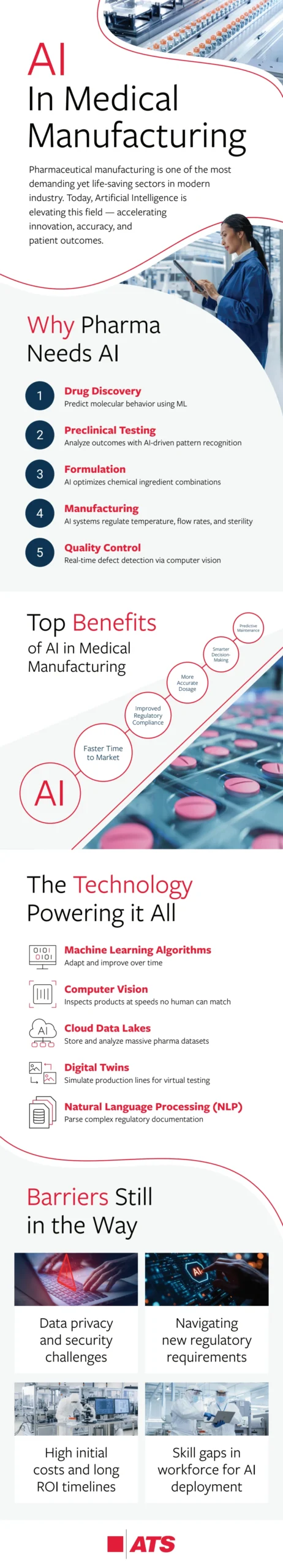 AI’s Growing Role in Pharmaceutical Manufacturing 1 AIs-Growing-Role-in-Pharmaceutical-Manufacturing-scaled
